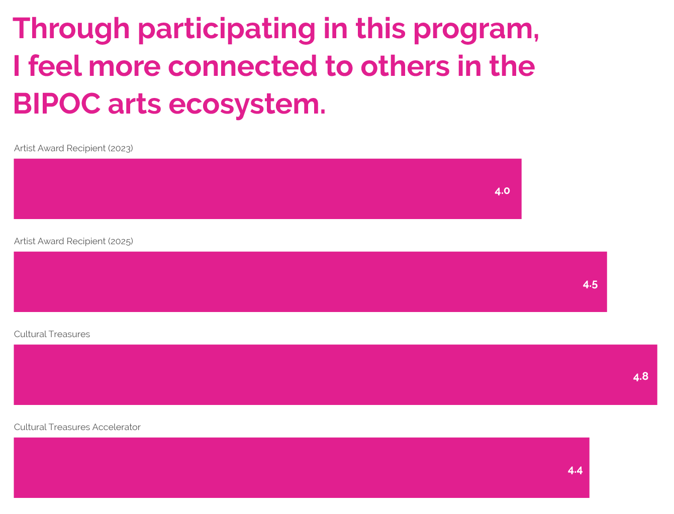 BIPOC_Arts_Ecosystem_Editable