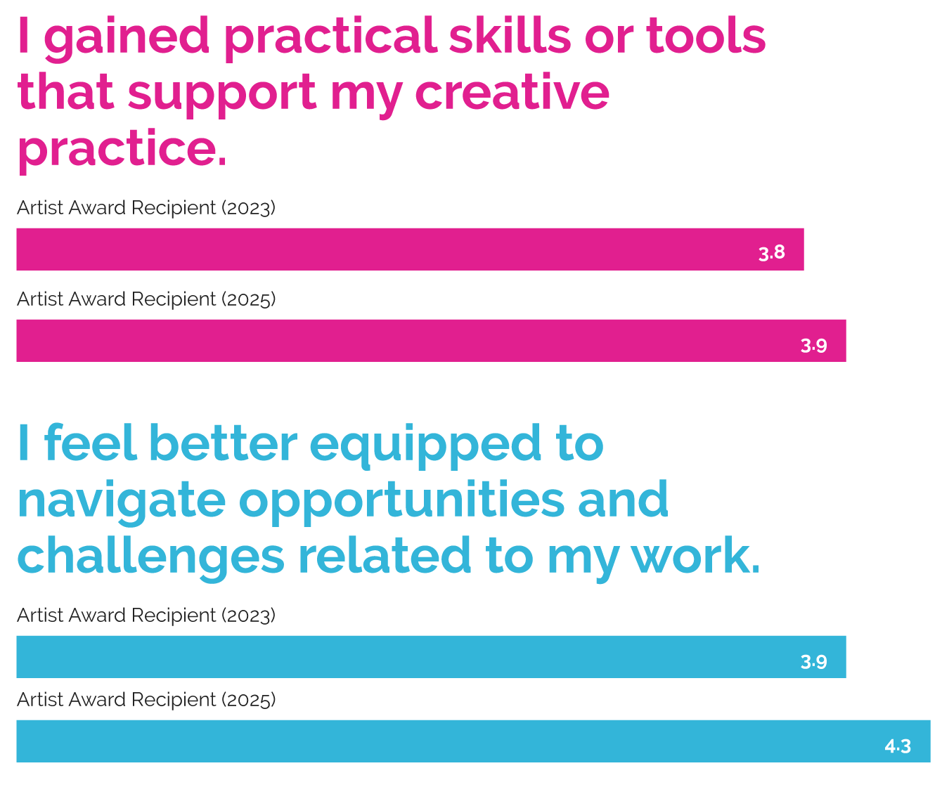 Built-Practical-Tools-+-Relevant-Skills