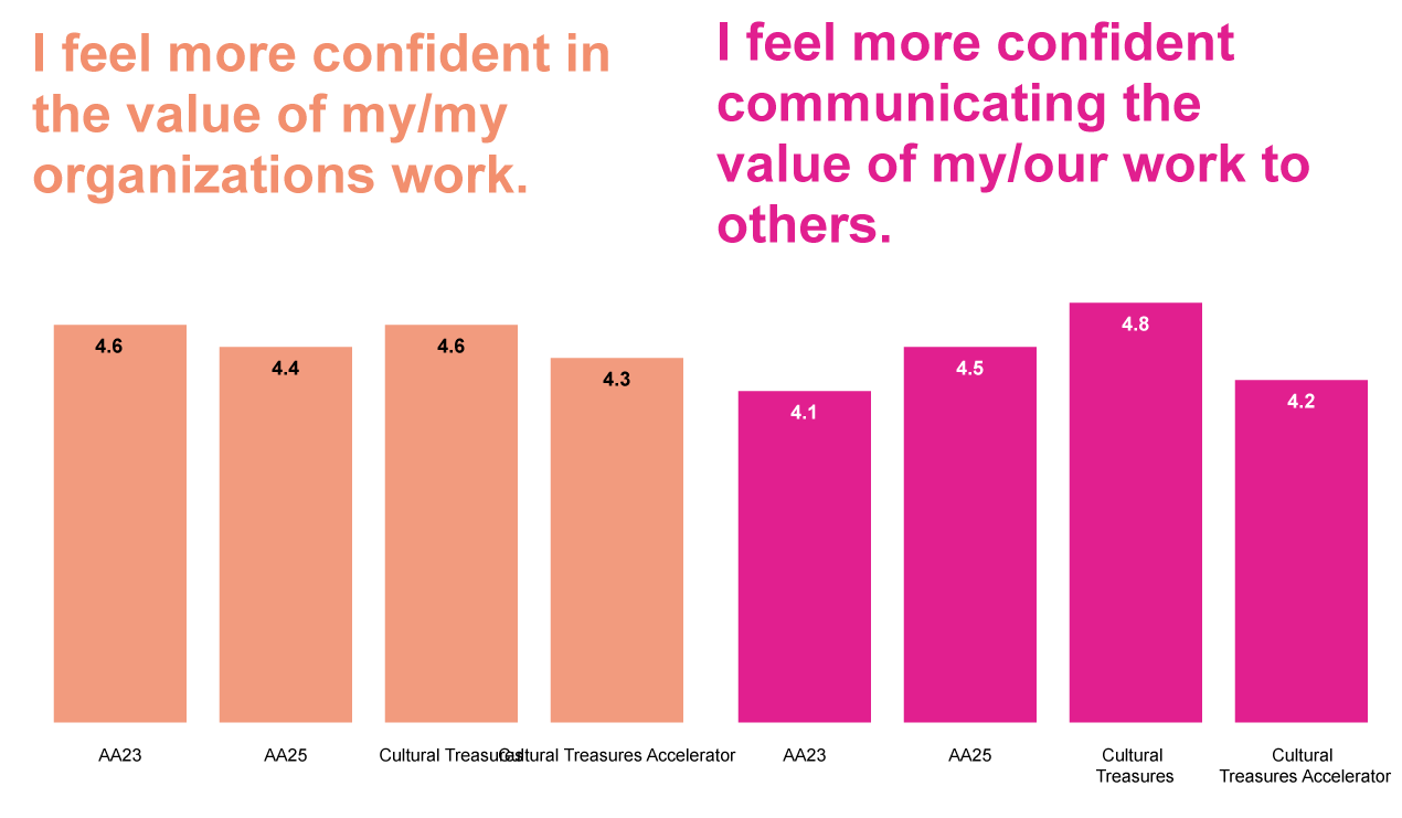 Confidence_Value_Work_Editable