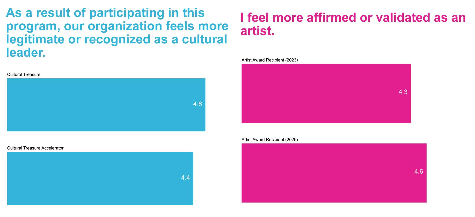 Cultural_Leader_Artist_Validation_Editable