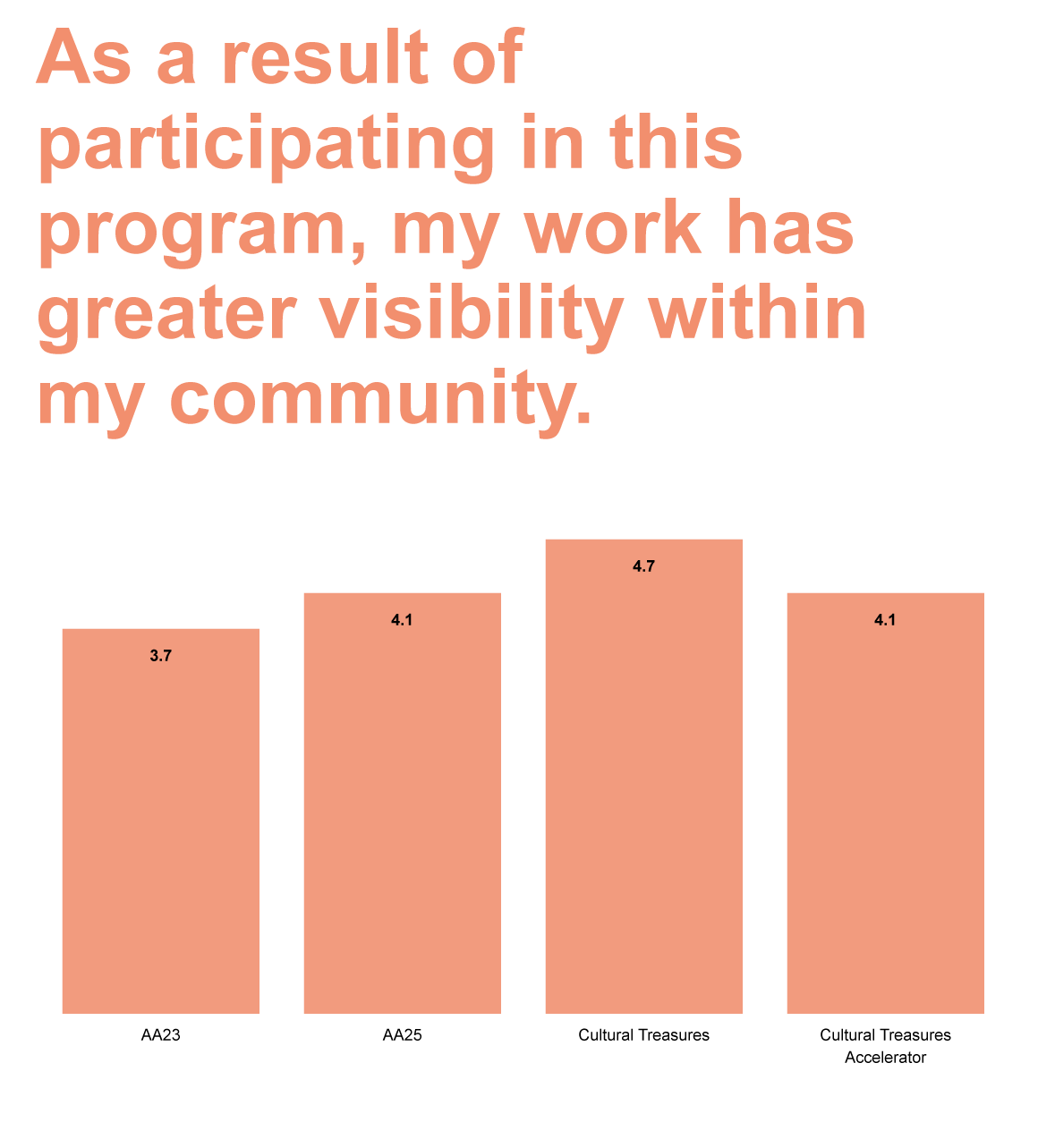 Greater_Visibility_Community_Editable