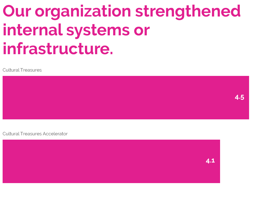 Strengthened-Internal-Systems-+-Operational-Clarity-