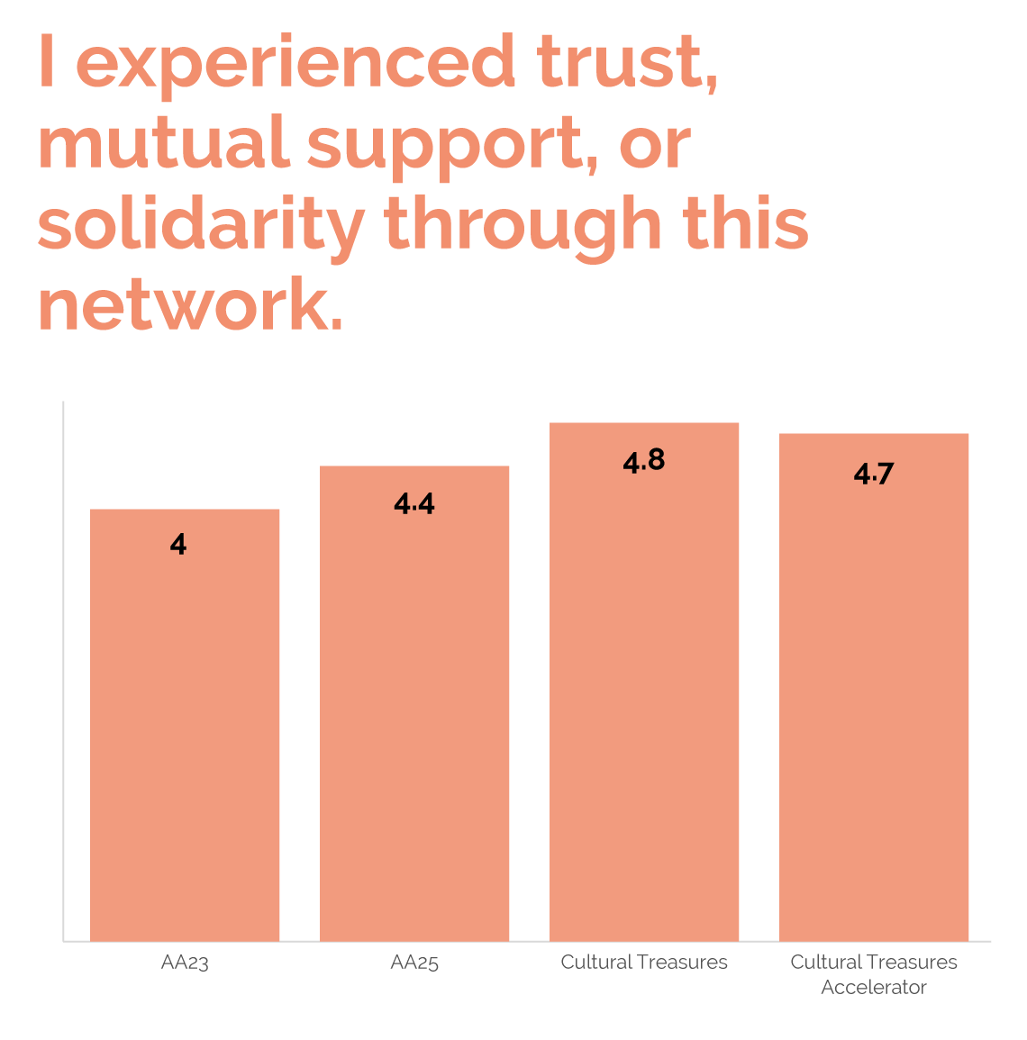 Trust_Solidarity_Network_Editable